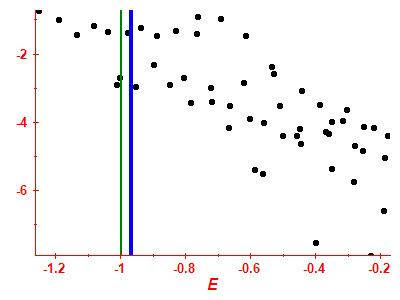Strength function log